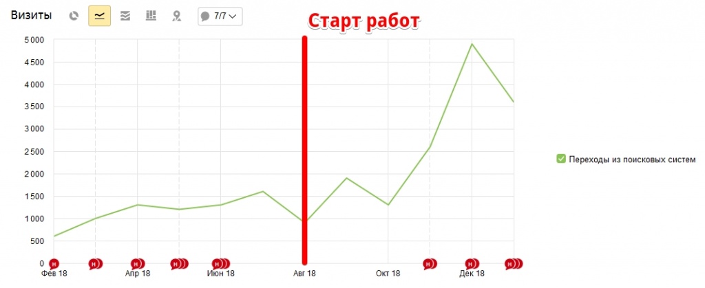 Hyundai переходы из поиска.jpg Hyundai переходы из поиска.jpg