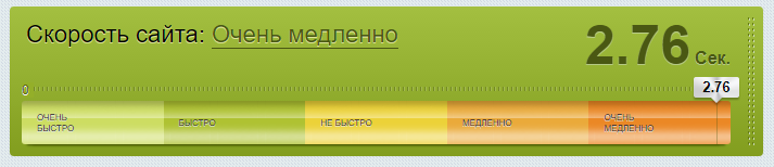 Скорость сайта до начала работ на проекте image (1).png
